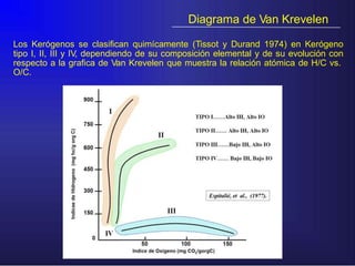 Diagrama de Van Krevelen
Los Kerógenos se clasifican quimícamente (Tissot y Durand 1974) en Kerógeno
tipo I, II, III y IV, dependiendo de su composición elemental y de su evolución con
respecto a la grafica de Van Krevelen que muestra la relación atómica de H/C vs.
O/C.
 