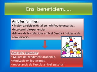 Ens beneficiem…..
Amb les famílies:
• Major participació: tallers, AMPA, voluntariat…
•Intercanvi d’experiències.
•Millora de les relacions amb el Centre i fluidessa de
comunicació.



Amb els alumnes:
• Millora del rendiment acadèmic.
•Motivació en les tasques.
•Importància de l’escola a nivell pesonal.
 