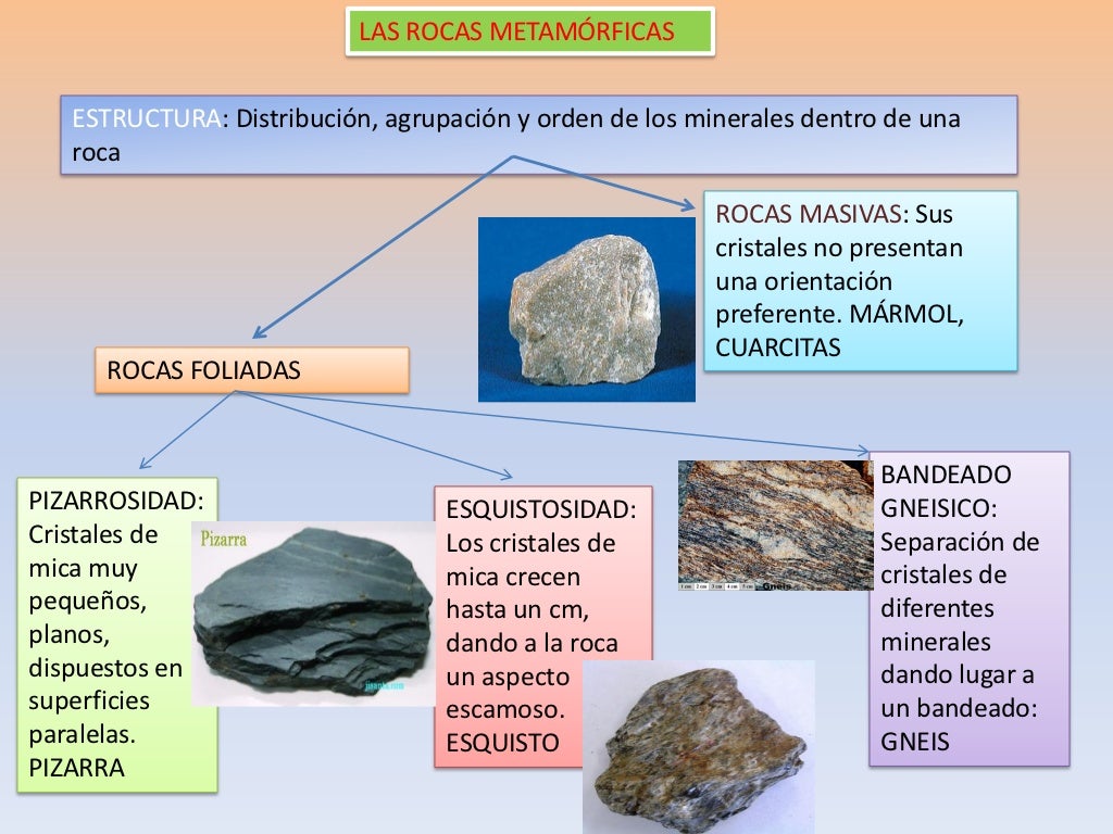 Rocas metamorficas Rocas metamorficas