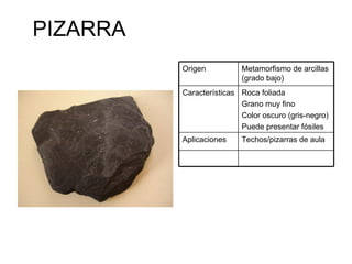 PIZARRA Techos/pizarras de aula Aplicaciones Roca foliada Grano muy fino Color oscuro (gris-negro) Puede presentar fósiles Características Metamorfismo de arcillas (grado bajo) Origen 