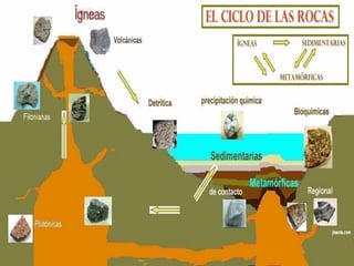 Rocas ígneas.