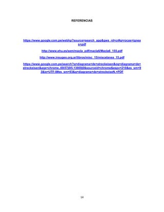 REFERENCIAS

https://www.google.com.pe/webhp?source=search_app&gws_rd=cr#q=rocas+ignea
s+pdf
http://www.ehu.es/sem/macla_pdf/macla6/Macla6_155.pdf
http://www.insugeo.org.ar/libros/misc_15/miscelanea_15.pdf
https://www.google.com.pe/search?q=diagrama+de+streckeisen&oq=diagrama+de+
streckeisen&aqs=chrome..69i57j0l5.13669j0&sourceid=chrome&espv=210&es_sm=9
3&ie=UTF-8#es_sm=93&q=diagrama+de+streckeiseN.+PDF

14

 