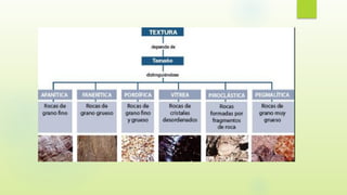 ROCAS IGNEAs parte de la mecánica de rocas