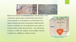Existe una variante de las rocas Ígneas, son las rocas
volcánicas, estas surgen cuando la lava del volcán
hace erupción, lo cuál genera un enfriamiento muy
rápido.Además de estas dos grandes clasificaciones,
tenemos también las rocas filonianas, que están a
Medio camino entre las plutónicas y las volcánicas,
Cuando un filón de magma que se dirige hacia la
superficie se solidifica a Medio camino.
Disposición en la corteza de Rocas
Efusivas e Intrusivas
Granito Rosa Granito
 