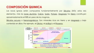 COMPOSICIÓN QUIMICA
Las rocas ígneas están compuestas fundamentalmente por Silicatos (SiO); estos dos
elementos, más los Iones aluminio, Calcio, Sodio, Potasio, Magnesio he Hierro constituyen
aproximadamente el 98% en peso de los magmas.
Silicatos oscuros o Ferromagnésicos. Son minerales ricos en hierro y en Magnesio y bajo
contenido en sílice. Por ejemplo, el Olivino, el Anfíbol y el Piroxeno.
Roca Volcánica Basalto Roca Volcánica Riolita
 