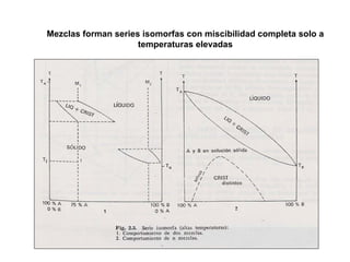 Mezclas forman series isomorfas con miscibilidad completa solo a
temperaturas elevadas
 