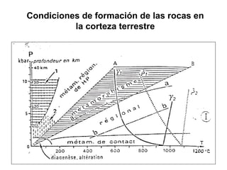 Condiciones de formación de las rocas en
la corteza terrestre
 