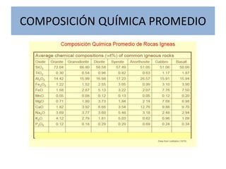 COMPOSICIÓN QUÍMICA PROMEDIO 
 