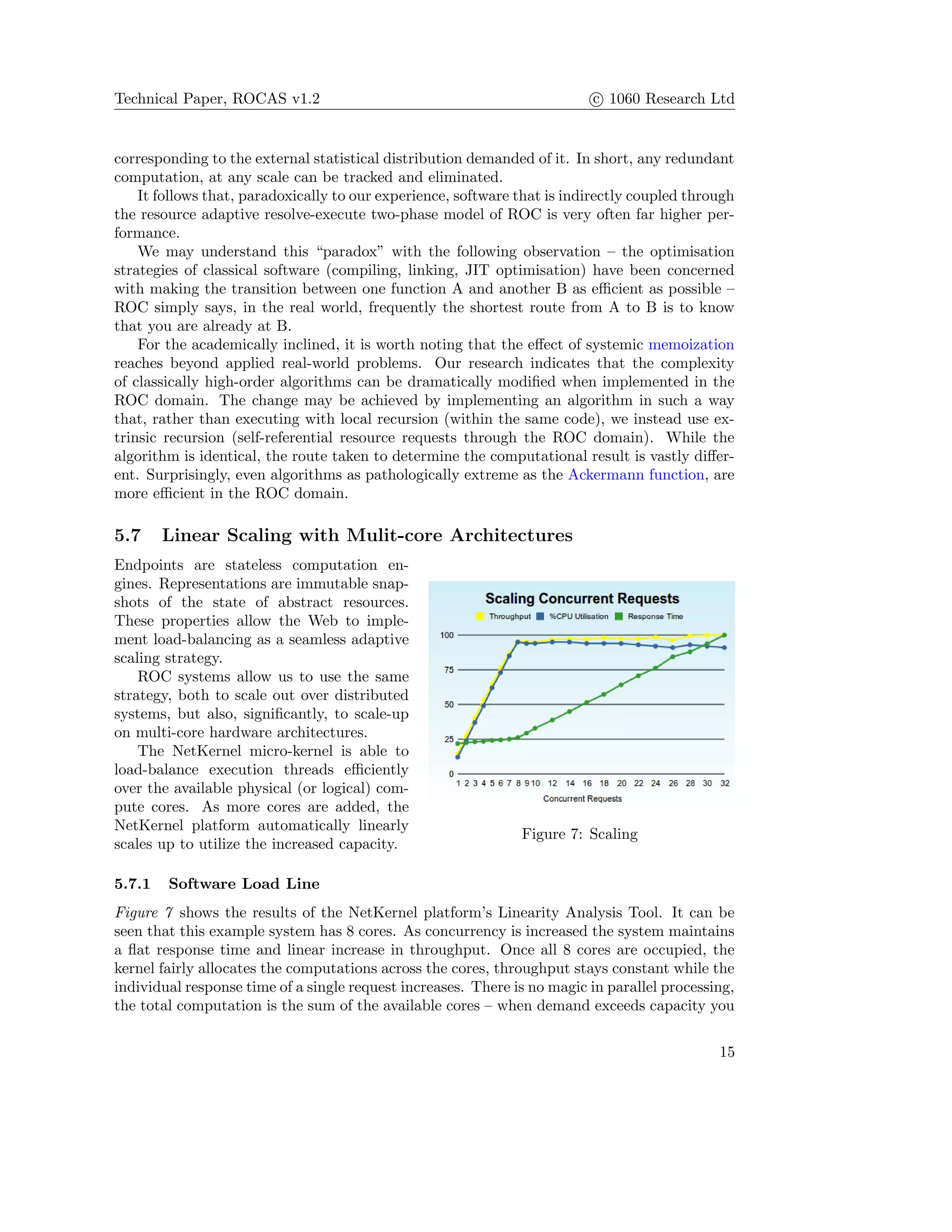 Technical Paper, ROCAS v1.2 c 1060 Research Ltd
corresponding to the external statistical distribution demanded of it. In short, any redundant
computation, at any scale can be tracked and eliminated.
It follows that, paradoxically to our experience, software that is indirectly coupled through
the resource adaptive resolve-execute two-phase model of ROC is very often far higher per-
formance.
We may understand this “paradox” with the following observation – the optimisation
strategies of classical software (compiling, linking, JIT optimisation) have been concerned
with making the transition between one function A and another B as eﬃcient as possible –
ROC simply says, in the real world, frequently the shortest route from A to B is to know
that you are already at B.
For the academically inclined, it is worth noting that the eﬀect of systemic memoization
reaches beyond applied real-world problems. Our research indicates that the complexity
of classically high-order algorithms can be dramatically modiﬁed when implemented in the
ROC domain. The change may be achieved by implementing an algorithm in such a way
that, rather than executing with local recursion (within the same code), we instead use ex-
trinsic recursion (self-referential resource requests through the ROC domain). While the
algorithm is identical, the route taken to determine the computational result is vastly diﬀer-
ent. Surprisingly, even algorithms as pathologically extreme as the Ackermann function, are
more eﬃcient in the ROC domain.
5.7 Linear Scaling with Mulit-core Architectures
Figure 7: Scaling
Endpoints are stateless computation en-
gines. Representations are immutable snap-
shots of the state of abstract resources.
These properties allow the Web to imple-
ment load-balancing as a seamless adaptive
scaling strategy.
ROC systems allow us to use the same
strategy, both to scale out over distributed
systems, but also, signiﬁcantly, to scale-up
on multi-core hardware architectures.
The NetKernel micro-kernel is able to
load-balance execution threads eﬃciently
over the available physical (or logical) com-
pute cores. As more cores are added, the
NetKernel platform automatically linearly
scales up to utilize the increased capacity.
5.7.1 Software Load Line
Figure 7 shows the results of the NetKernel platform’s Linearity Analysis Tool. It can be
seen that this example system has 8 cores. As concurrency is increased the system maintains
a ﬂat response time and linear increase in throughput. Once all 8 cores are occupied, the
kernel fairly allocates the computations across the cores, throughput stays constant while the
individual response time of a single request increases. There is no magic in parallel processing,
the total computation is the sum of the available cores – when demand exceeds capacity you
15
 