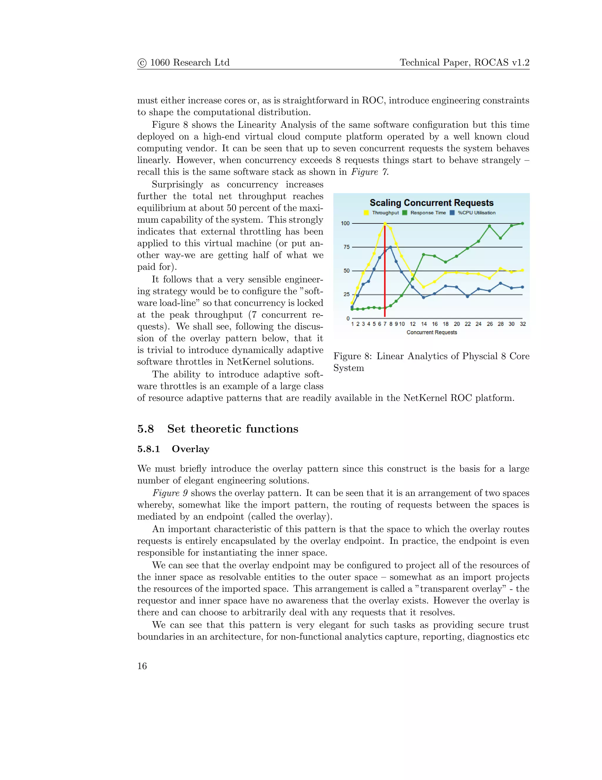 c 1060 Research Ltd Technical Paper, ROCAS v1.2
must either increase cores or, as is straightforward in ROC, introduce engineering constraints
to shape the computational distribution.
Figure 8 shows the Linearity Analysis of the same software conﬁguration but this time
deployed on a high-end virtual cloud compute platform operated by a well known cloud
computing vendor. It can be seen that up to seven concurrent requests the system behaves
linearly. However, when concurrency exceeds 8 requests things start to behave strangely –
recall this is the same software stack as shown in Figure 7.
Figure 8: Linear Analytics of Physcial 8 Core
System
Surprisingly as concurrency increases
further the total net throughput reaches
equilibrium at about 50 percent of the maxi-
mum capability of the system. This strongly
indicates that external throttling has been
applied to this virtual machine (or put an-
other way-we are getting half of what we
paid for).
It follows that a very sensible engineer-
ing strategy would be to conﬁgure the ”soft-
ware load-line” so that concurrency is locked
at the peak throughput (7 concurrent re-
quests). We shall see, following the discus-
sion of the overlay pattern below, that it
is trivial to introduce dynamically adaptive
software throttles in NetKernel solutions.
The ability to introduce adaptive soft-
ware throttles is an example of a large class
of resource adaptive patterns that are readily available in the NetKernel ROC platform.
5.8 Set theoretic functions
5.8.1 Overlay
We must brieﬂy introduce the overlay pattern since this construct is the basis for a large
number of elegant engineering solutions.
Figure 9 shows the overlay pattern. It can be seen that it is an arrangement of two spaces
whereby, somewhat like the import pattern, the routing of requests between the spaces is
mediated by an endpoint (called the overlay).
An important characteristic of this pattern is that the space to which the overlay routes
requests is entirely encapsulated by the overlay endpoint. In practice, the endpoint is even
responsible for instantiating the inner space.
We can see that the overlay endpoint may be conﬁgured to project all of the resources of
the inner space as resolvable entities to the outer space – somewhat as an import projects
the resources of the imported space. This arrangement is called a ”transparent overlay” - the
requestor and inner space have no awareness that the overlay exists. However the overlay is
there and can choose to arbitrarily deal with any requests that it resolves.
We can see that this pattern is very elegant for such tasks as providing secure trust
boundaries in an architecture, for non-functional analytics capture, reporting, diagnostics etc
16
 