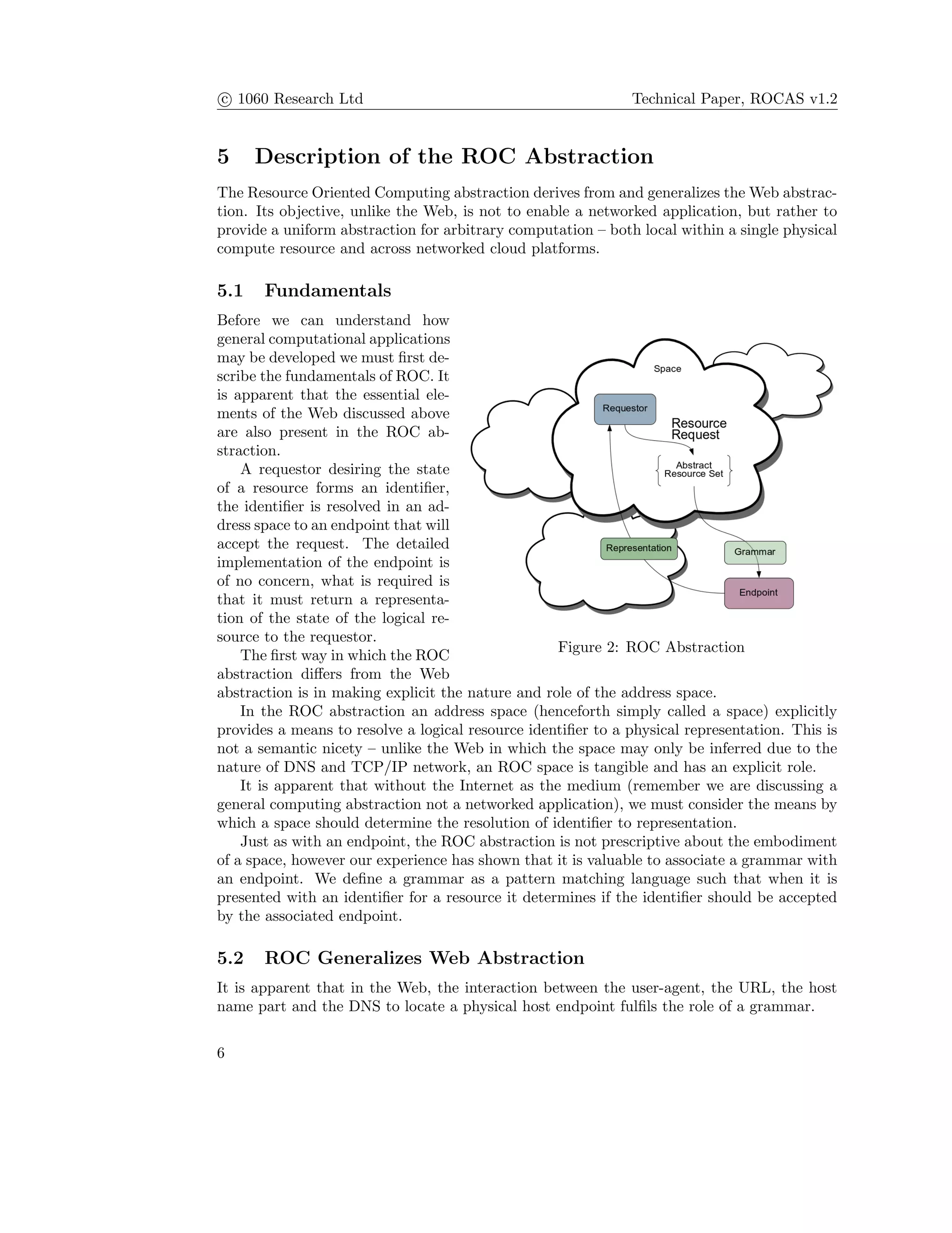 c 1060 Research Ltd Technical Paper, ROCAS v1.2
5 Description of the ROC Abstraction
The Resource Oriented Computing abstraction derives from and generalizes the Web abstrac-
tion. Its objective, unlike the Web, is not to enable a networked application, but rather to
provide a uniform abstraction for arbitrary computation – both local within a single physical
compute resource and across networked cloud platforms.
5.1 Fundamentals
Figure 2: ROC Abstraction
Before we can understand how
general computational applications
may be developed we must ﬁrst de-
scribe the fundamentals of ROC. It
is apparent that the essential ele-
ments of the Web discussed above
are also present in the ROC ab-
straction.
A requestor desiring the state
of a resource forms an identiﬁer,
the identiﬁer is resolved in an ad-
dress space to an endpoint that will
accept the request. The detailed
implementation of the endpoint is
of no concern, what is required is
that it must return a representa-
tion of the state of the logical re-
source to the requestor.
The ﬁrst way in which the ROC
abstraction diﬀers from the Web
abstraction is in making explicit the nature and role of the address space.
In the ROC abstraction an address space (henceforth simply called a space) explicitly
provides a means to resolve a logical resource identiﬁer to a physical representation. This is
not a semantic nicety – unlike the Web in which the space may only be inferred due to the
nature of DNS and TCP/IP network, an ROC space is tangible and has an explicit role.
It is apparent that without the Internet as the medium (remember we are discussing a
general computing abstraction not a networked application), we must consider the means by
which a space should determine the resolution of identiﬁer to representation.
Just as with an endpoint, the ROC abstraction is not prescriptive about the embodiment
of a space, however our experience has shown that it is valuable to associate a grammar with
an endpoint. We deﬁne a grammar as a pattern matching language such that when it is
presented with an identiﬁer for a resource it determines if the identiﬁer should be accepted
by the associated endpoint.
5.2 ROC Generalizes Web Abstraction
It is apparent that in the Web, the interaction between the user-agent, the URL, the host
name part and the DNS to locate a physical host endpoint fulﬁls the role of a grammar.
6
 