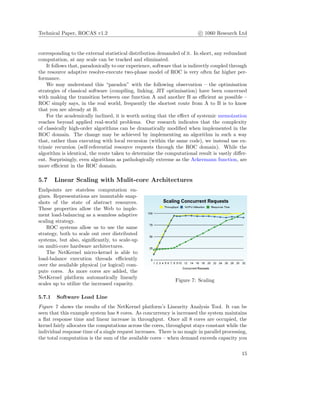 Technical Paper, ROCAS v1.2 c 1060 Research Ltd
corresponding to the external statistical distribution demanded of it. In short, any redundant
computation, at any scale can be tracked and eliminated.
It follows that, paradoxically to our experience, software that is indirectly coupled through
the resource adaptive resolve-execute two-phase model of ROC is very often far higher per-
formance.
We may understand this “paradox” with the following observation – the optimisation
strategies of classical software (compiling, linking, JIT optimisation) have been concerned
with making the transition between one function A and another B as eﬃcient as possible –
ROC simply says, in the real world, frequently the shortest route from A to B is to know
that you are already at B.
For the academically inclined, it is worth noting that the eﬀect of systemic memoization
reaches beyond applied real-world problems. Our research indicates that the complexity
of classically high-order algorithms can be dramatically modiﬁed when implemented in the
ROC domain. The change may be achieved by implementing an algorithm in such a way
that, rather than executing with local recursion (within the same code), we instead use ex-
trinsic recursion (self-referential resource requests through the ROC domain). While the
algorithm is identical, the route taken to determine the computational result is vastly diﬀer-
ent. Surprisingly, even algorithms as pathologically extreme as the Ackermann function, are
more eﬃcient in the ROC domain.
5.7 Linear Scaling with Mulit-core Architectures
Figure 7: Scaling
Endpoints are stateless computation en-
gines. Representations are immutable snap-
shots of the state of abstract resources.
These properties allow the Web to imple-
ment load-balancing as a seamless adaptive
scaling strategy.
ROC systems allow us to use the same
strategy, both to scale out over distributed
systems, but also, signiﬁcantly, to scale-up
on multi-core hardware architectures.
The NetKernel micro-kernel is able to
load-balance execution threads eﬃciently
over the available physical (or logical) com-
pute cores. As more cores are added, the
NetKernel platform automatically linearly
scales up to utilize the increased capacity.
5.7.1 Software Load Line
Figure 7 shows the results of the NetKernel platform’s Linearity Analysis Tool. It can be
seen that this example system has 8 cores. As concurrency is increased the system maintains
a ﬂat response time and linear increase in throughput. Once all 8 cores are occupied, the
kernel fairly allocates the computations across the cores, throughput stays constant while the
individual response time of a single request increases. There is no magic in parallel processing,
the total computation is the sum of the available cores – when demand exceeds capacity you
15
 