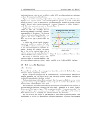 c 1060 Research Ltd Technical Paper, ROCAS v1.2
must either increase cores or, as is straightforward in ROC, introduce engineering constraints
to shape the computational distribution.
Figure 8 shows the Linearity Analysis of the same software conﬁguration but this time
deployed on a high-end virtual cloud compute platform operated by a well known cloud
computing vendor. It can be seen that up to seven concurrent requests the system behaves
linearly. However, when concurrency exceeds 8 requests things start to behave strangely –
recall this is the same software stack as shown in Figure 7.
Figure 8: Linear Analytics of Physcial 8 Core
System
Surprisingly as concurrency increases
further the total net throughput reaches
equilibrium at about 50 percent of the maxi-
mum capability of the system. This strongly
indicates that external throttling has been
applied to this virtual machine (or put an-
other way-we are getting half of what we
paid for).
It follows that a very sensible engineer-
ing strategy would be to conﬁgure the ”soft-
ware load-line” so that concurrency is locked
at the peak throughput (7 concurrent re-
quests). We shall see, following the discus-
sion of the overlay pattern below, that it
is trivial to introduce dynamically adaptive
software throttles in NetKernel solutions.
The ability to introduce adaptive soft-
ware throttles is an example of a large class
of resource adaptive patterns that are readily available in the NetKernel ROC platform.
5.8 Set theoretic functions
5.8.1 Overlay
We must brieﬂy introduce the overlay pattern since this construct is the basis for a large
number of elegant engineering solutions.
Figure 9 shows the overlay pattern. It can be seen that it is an arrangement of two spaces
whereby, somewhat like the import pattern, the routing of requests between the spaces is
mediated by an endpoint (called the overlay).
An important characteristic of this pattern is that the space to which the overlay routes
requests is entirely encapsulated by the overlay endpoint. In practice, the endpoint is even
responsible for instantiating the inner space.
We can see that the overlay endpoint may be conﬁgured to project all of the resources of
the inner space as resolvable entities to the outer space – somewhat as an import projects
the resources of the imported space. This arrangement is called a ”transparent overlay” - the
requestor and inner space have no awareness that the overlay exists. However the overlay is
there and can choose to arbitrarily deal with any requests that it resolves.
We can see that this pattern is very elegant for such tasks as providing secure trust
boundaries in an architecture, for non-functional analytics capture, reporting, diagnostics etc
16
 
