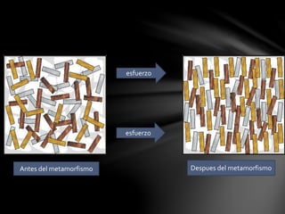 esfuerzo
esfuerzo
Antes del metamorfismo Despues del metamorfismo
 