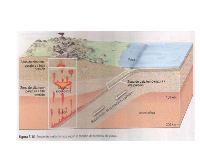 Resultado de imagen de metamorfismo regional baja presion alta temperatura