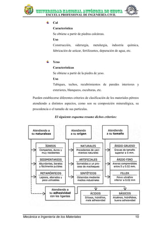 ESCUELA PROFESIONAL DE INGENIERÍA CIVIL
Mecánica e Ingeniería de los Materiales 10
Cal
Característica
Se obtiene a partir de piedras calcáreas.
Uso
Construcción, siderurgia, metalurgia, industria química,
fabricación de azúcar, fertilizantes, depuración de agua, etc.
Yeso
Características
Se obtiene a partir de la piedra de yeso.
Uso
Tabiques, techos, recubrimientos de paredes interiores y
exteriores, blanqueos, esculturas, etc.
Pueden establecerse diferentes criterios de clasificación de los materiales pétreos
atendiendo a distintos aspectos, como son su composición mineralógica, su
procedencia o el tamaño de sus partículas.
El siguiente esquema resume dichos criterios:
 