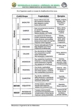 ESCUELA PROFESIONAL DE INGENIERÍA CIVIL
Mecánica e Ingeniería de los Materiales 6
En el siguiente cuadro se resume la clasificación de las rocas.
 