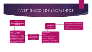 INVESTIGACION DE YACIMIENTOS 
Fase 4 
INVESTIGACION DE 
DETALLE 
Las zonas 
seleccionadas 
anteriormente 
vuelven a hacer 
investigadas, para 
elegir los puntos mas 
favorables para la 
extracción industrial 
de la roca 
Se incide en 
determinar 
características 
como 
Para ello se 
analizan: 
. Vistosidad 
. Color 
.tamaño del grano 
. Homogeneidad 
. Resistencia mecánica 
. Fracturación de la roca 
.características del yacimiento 
. Sondeos con recuperación de 
Testigos 
.características de la roca 
 