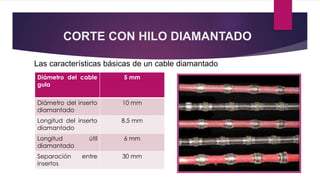 CORTE CON HILO DIAMANTADO 
Las características básicas de un cable diamantado 
Diámetro del cable 
gula 
5 mm 
Diámetro del inserto 
diamantado 
10 mm 
Longitud del inserto 
diamantado 
8.5 mm 
Longitud útil 
diamantado 
6 mm 
Separación entre 
insertos 
30 mm 
 