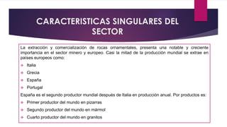 CARACTERISTICAS SINGULARES DEL 
SECTOR 
La extracción y comercialización de rocas ornamentales, presenta una notable y creciente 
importancia en el sector minero y europeo. Casi la mitad de la producción mundial se extrae en 
países europeos como: 
 Italia 
 Grecia 
 España 
 Portugal 
España es el segundo productor mundial después de Italia en producción anual. Por productos es: 
 Primer productor del mundo en pizarras 
 Segundo productor del mundo en mármol 
 Cuarto productor del mundo en granitos 
 