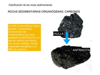 Clasificación de las rocas sedimentarias
ROCAS SEDIMENTARIAS ORGANÓGENAS: CARBONES
La HULLA sometida a mayor
presión y temperatura
(condiciones del
metamorfismo) da como
resultado la ANTRACITA, un
tipo de carbón muy denso,
con pocos volátiles, mucha
capacidad energética y un
98% de carbono.
HULLA
ANTRACITA
 