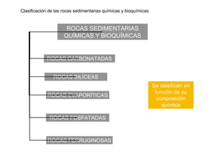 Clasificación de las rocas sedimentarias químicas y bioquímicas
Se clasifican en
función de su
composición
química
ROCAS CARBONATADAS
ROCAS SILÍCEAS
ROCAS FOSFATADAS
ROCAS EVAPORÍTICAS
ROCAS FERRUGINOSAS
ROCAS SEDIMENTARIAS
QUÍMICAS Y BIOQUÍMICAS
 