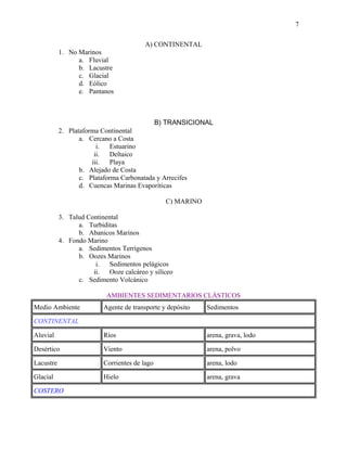 7
A) CONTINENTAL
1. No Marinos
a. Fluvial
b. Lacustre
c. Glacial
d. Eólico
e. Pantanos

B) TRANSICIONAL
2. Plataforma Continental
a. Cercano a Costa
i.
Estuarino
ii.
Deltaico
iii.
Playa
b. Alejado de Costa
c. Plataforma Carbonatada y Arrecifes
d. Cuencas Marinas Evaporíticas
C) MARINO
3. Talud Continental
a. Turbiditas
b. Abanicos Marinos
4. Fondo Marino
a. Sedimentos Terrígenos
b. Oozes Marinos
i.
Sedimentos pelágicos
ii.
Ooze calcáreo y silíceo
c. Sedimento Volcánico
AMBIENTES SEDIMENTARIOS CLÁSTICOS
Medio Ambiente

Agente de transporte y depósito

Sedimentos

Aluvial

Ríos

arena, grava, lodo

Desértico

Viento

arena, polvo

Lacustre

Corrientes de lago

arena, lodo

Glacial

Hielo

arena, grava

CONTINENTAL

COSTERO

 
