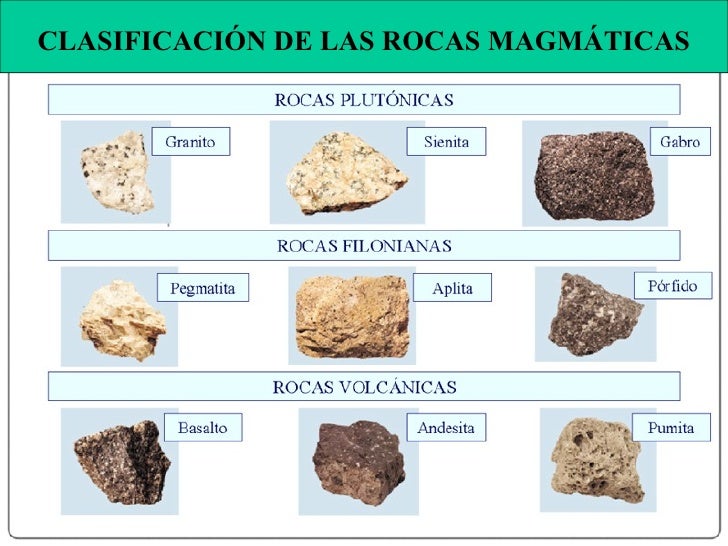 Rocas Y Minerales