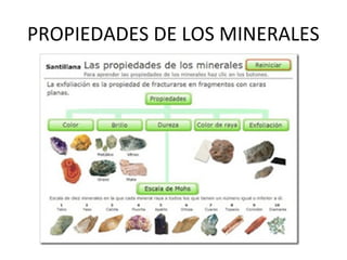 PROPIEDADES DE LOS MINERALES
 