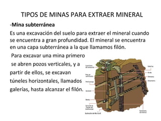 TIPOS DE MINAS PARA EXTRAER MINERAL
-Mina subterránea
Es una excavación del suelo para extraer el mineral cuando
se encuentra a gran profundidad. El mineral se encuentra
en una capa subterránea a la que llamamos filón.
Para excavar una mina primero
se abren pozos verticales, y a
partir de ellos, se excavan
túneles horizontales, llamados
galerías, hasta alcanzar el filón.
 