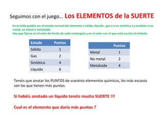 Seguimos con el juego… Los ELEMENTOS de la SUERTE
En la tabla podéis ver el estado normal del elemento ( sólido, líquido , gas o si es sintético ) y también si es
metal, no metal o metaloide.
Hay que fijarse en el color de fondo de cada rectángulo y en el color con el que está escrito el símbolo.
Estado Puntos
Sólido 1
Gas 2
Sintético 4
Líquido 6
Puntos
Metal 1
No metal 2
Metaloide 4
Tenéis que anotar los PUNTOS de vuestros elementos químicos, los más escasos
son los que tienen más puntos.
Si habéis anotado un líquido tenéis mucha SUERTE !!!
Cual es el elemento que daría más puntos ?
 