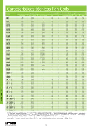 46
gamafancoils
by johnson controls
Características técnicas Fan Coils
Modelo
Capacidad (W) Sonido dB (A) Dimensiones (mm) (RFC y RFT: con envolvente)
Frío 2 tubos Calor 2 tubos Calor 4 tubos Lw Lp Profundidad/Ancho Alto Largo
RFR 1 880 1.200 - 42 33 183 530 670
RFR 2 1.300 1.700 - 42 34 183 530 770
RFR 3 2.000 2.600 - 43 34 183 530 985
RFR 4 2.800 3.600 - 43 37 183 530 1.200
RFC 140 1.800 2.300 1.750 49 40 225 630 770
RFC 240 2.800 3.500 2.700 52 43 225 630 985
RFC 340 3.900 4.800 3.600 51 42 225 630 1.200
RFC 440 4.600 5.800 3.900 54 45 225 630 1.200
RFC 540 5.700 7.400 5.300 58 49 225 630 1.415
RFC 640 6.600 8.800 5.500 60 51 255 630 1.415
RFC 740 7.500 10.100 6.100 63 54 255 630 1.415
RFT 140 1.700 2.250 1.650 48 39 225 630 770
RFT 240 2.600 3.300 2.600 47 38 225 630 985
RFT 340 3.700 4.650 3.500 48 39 225 630 1.200
RFT 440 4.500 5.550 3.950 52 43 225 630 1.200
RFT 540 5.300 6.900 5.100 54 47 225 630 1.415
RFP 130 2.500 3.330 2.800 59 37 530 218 669
RFP 140 2.750 3.580 2.800 59 37 530 218 669
RFP 230 4.170 5.410 4.300 56 34 530 248 884
RFP 240 4.680 5.920 4.300 56 34 530 248 884
RFP 330 5.970 8.300 6.400 65 43 530 248 1.099
RFP 340 6.850 9.150 6.430 65 43 530 248 1.099
RFP 430 8.720 11.960 9.580 65 43 530 248 1.550
RFP 440 9.860 13.050 11.150 65 43 530 248 1.550
RFHP 13 5.760 12.380 (+1) 5.990 68 59 748 310 1.230
RFHP 14 6.900 14.180 (+1) 5.990 68 59 748 310 1.230
RFHP 23 7.740 15.740 (+1) 7.480 71 62 748 310 1.230
RFHP 24 9.230 17.960 (+1) 7.480 71 62 748 310 1.230
RFHP 33 10.050 20.360 (+1) 9.510 72 63 748 360 1.230
RFHP 34 12.100 23.360 (+1) 9.510 72 63 748 360 1.230
RFHP 43 12.520 25.350 (+1) 12.230 76 67 903 360 1.545
RFHP 44 15.230 29.080 (+1) 12.230 76 67 903 360 1.545
RFHP 53 15.830 32.100 (+1) 15.600 81 72 903 435 1.545
RFHP 54 18.870 36.650 (+1) 15.600 81 72 903 435 1.545
RFAP 33 12.500 16.400 – – 61 1105 515 950
RFAP 34 15.200 19.600 20.300 – 61 1105 515 950
RFAP 36 19.700 23.500 – – 61 1105 515 950
RFAP 43 18.500 28.000 – – 65 1105 515 1.500
RFAP 44 24.800 33.400 34.100 – 65 1105 515 1.500
RFAP 46 30.500 41.600 – – 65 1105 515 1.500
YFMY(H) 20 1.700 2.200 - - 30 189 285 830
YFMY(H) 30 2.300 3.000 - - 37 189 285 830
YFMY(H) 40 3.400 4.500 - - 41 195 290 907
YFMH 20 V 1.800 3.200 - 42 189 285 830
YFMH 30 V 2.400 4.200 - - 47 195 290 907
YHK 20 - 2T 1.980 2.640 - 49 40 575 275 575
YHK 25 - 2T 2.680 3.350 - 45 36 575 275 575
YHK 40 - 2T 4.330 5.230 - 53 44 575 275 575
YHK 50 - 2T 5.020 6.170 - 59 50 575 275 575
YHK 65 - 2T 6.160 7.770 – 48 39 820 303 820
YHK 95 - 2T 9.510 10.710 – 53 44 820 303 820
YHK 110 - 2T 11.100 14.000 – 58 49 820 303 820
YHK 20 - 4T 2.330 3.030 - 50 41 575 275 575
YHK 25 - 4T 2.700 3.460 - 45 36 575 275 575
YHK 40 - 4T 3.340 4.400 - 53 44 575 275 575
YHK 50 - 4T 3.810 4.950 - 59 50 575 275 575
YHK 65 - 4T 6.340 9.100 – 48 39 820 303 820
YHK 95 - 4T 7.710 11.000 – 53 44 820 303 820
YHK 110 - 4T 8.890 12.700 – 58 49 820 303 820
YHK-ECM 25-2 - 2T 2.750 3.440 - 47 38 575 275 575
YHK-ECM 40-2 - 2T 4.330 5.240 - 54 45 575 275 575
YHK-ECM 50-2 - 2T 5.020 6.200 - 60 51 575 275 575
YHK-ECM 65-2 - 2T 6.330 8.010 - 48 39 820 303 820
YHK-ECM 95-2 - 2T 10.750 12.730 - 57 48 820 303 820
YHK-ECM 25-4 - 4T 2.770 3.620 - 47 38 575 275 575
YHK-ECM 40-6 - 4T 3.930 3.350 - 54 45 575 275 575
YHK-ECM 50-6 - 4T 4.530 3.790 - 60 51 575 275 575
YHK-ECM 65-4 - 4T 6.510 9.360 - 48 39 820 303 820
YHK-ECM 95-6 - 4T 9.870 9.510 - 57 48 820 303 820
Los datos se refieren a la velocidad máxima del ventilador. Los datos de potencia acústica se ajustan a las especificaciones Eurovent (ISO 3741/88).		
* Las capacidades frigoríficas corresponden a 27°C TS / 19° C TH de temperatura de entrada del aire, 7°C de temperatura de entrada del agua, 5 K de aumento de la temperatura
del agua. Las capacidades caloríficas corresponden a 20°C de temperatura de entrada del aire, 70°C de temperatura de entrada del agua en el caso de calor a 4 tubos, 50° C de
temperatura de entrada del agua en el caso de calor a 2 tubos, y 10 K de descenso de la temperatura del agua.
** Los niveles de presión acústica han sido medidos en una sala con un volumen de 100 m3
y un tiempo de reverberación de 0,5 seg.
Los ventiladores y las baterías secas están referenciadas a 2.10-5 Pa. Nota: Para datos de caudales de aire, por favor consultar el Catálogo Técnico.
 