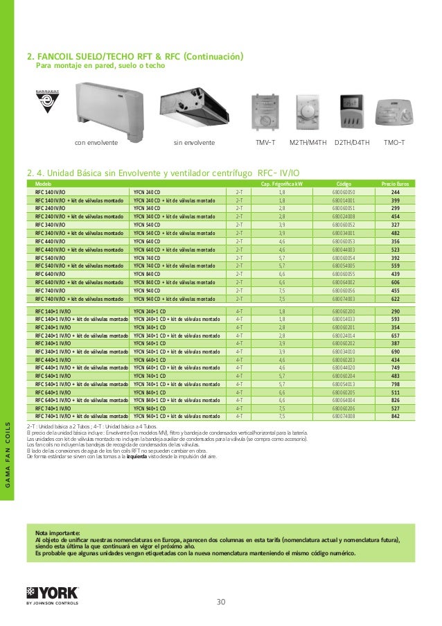 Roca york catalogo