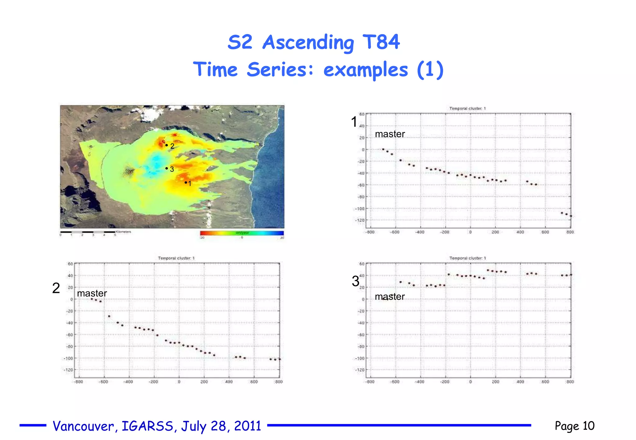 S2 Ascending T84  Time Series: examples (1) 1 2 3 1 2 3 master master master 