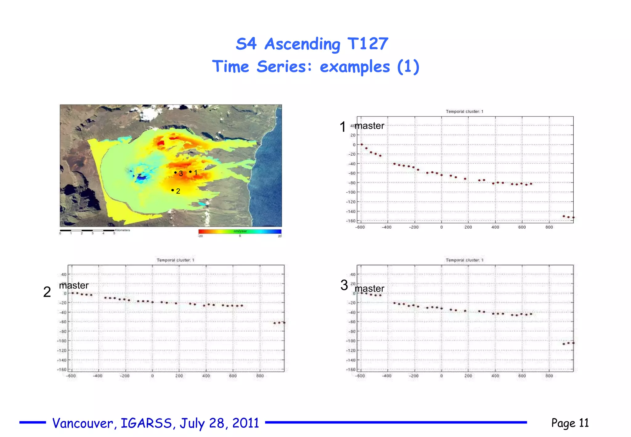 S4 Ascending T127  Time Series: examples (1) 1 2 3 1 2 3 master master master 
