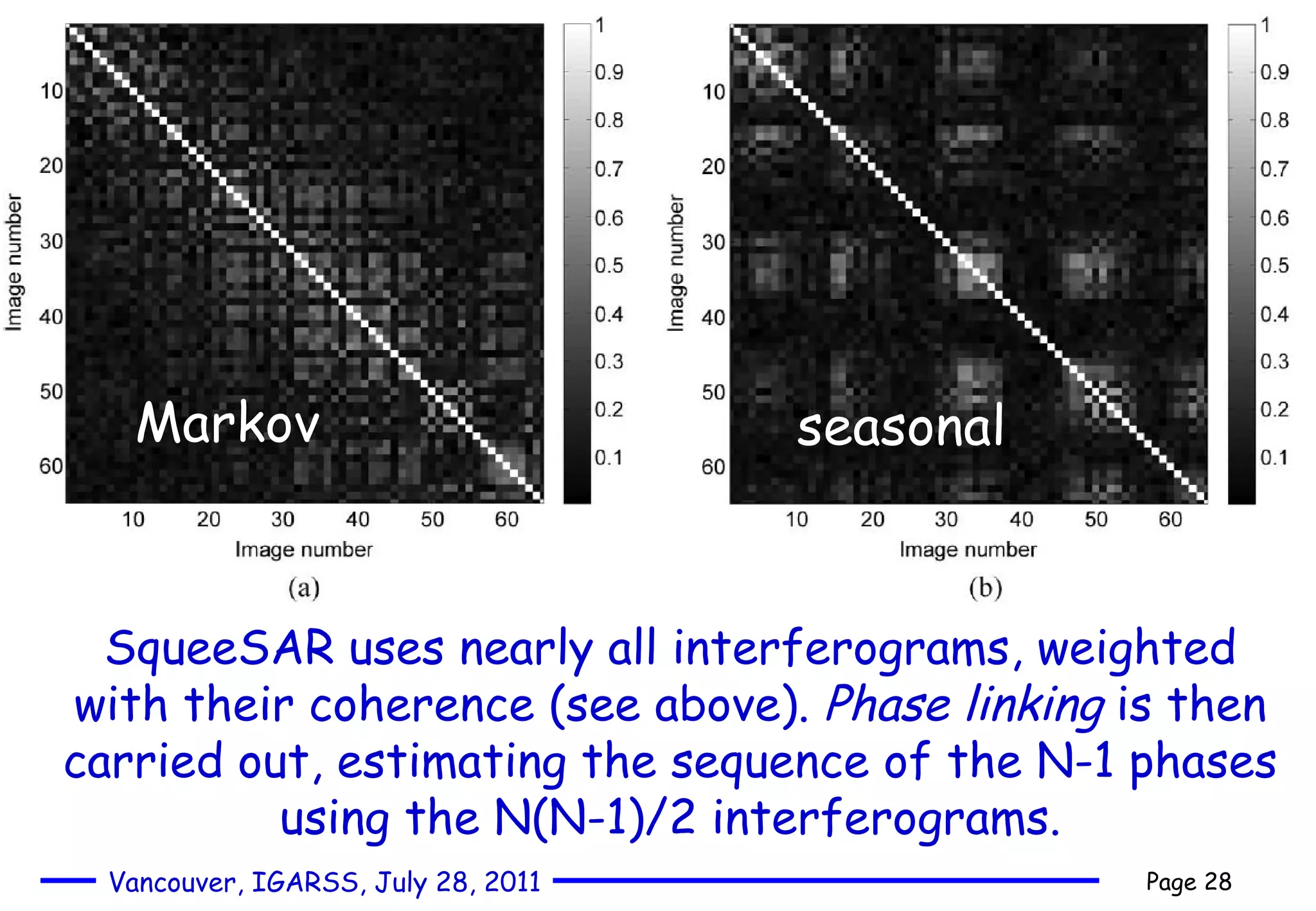 SqueeSAR uses nearly all interferograms, weighted with their coherence (see above).  Phase linking  is then carried out, estimating the sequence of the N-1 phases using the N(N-1)/2 interferograms. seasonal Markov 