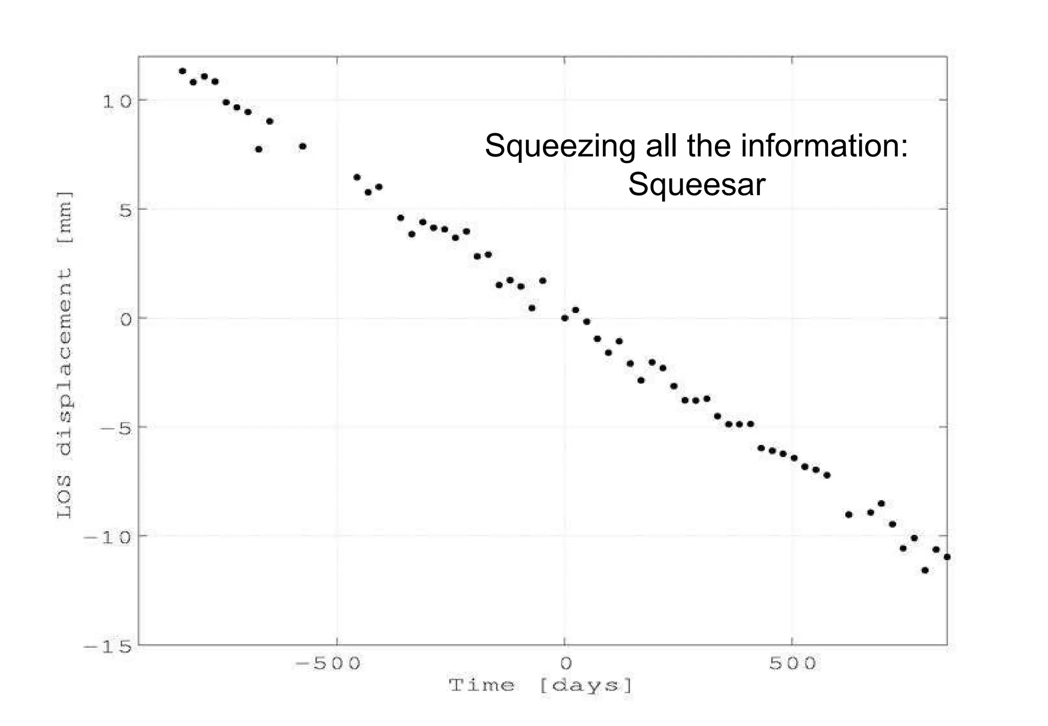 Squeezing all the information: Squeesar 