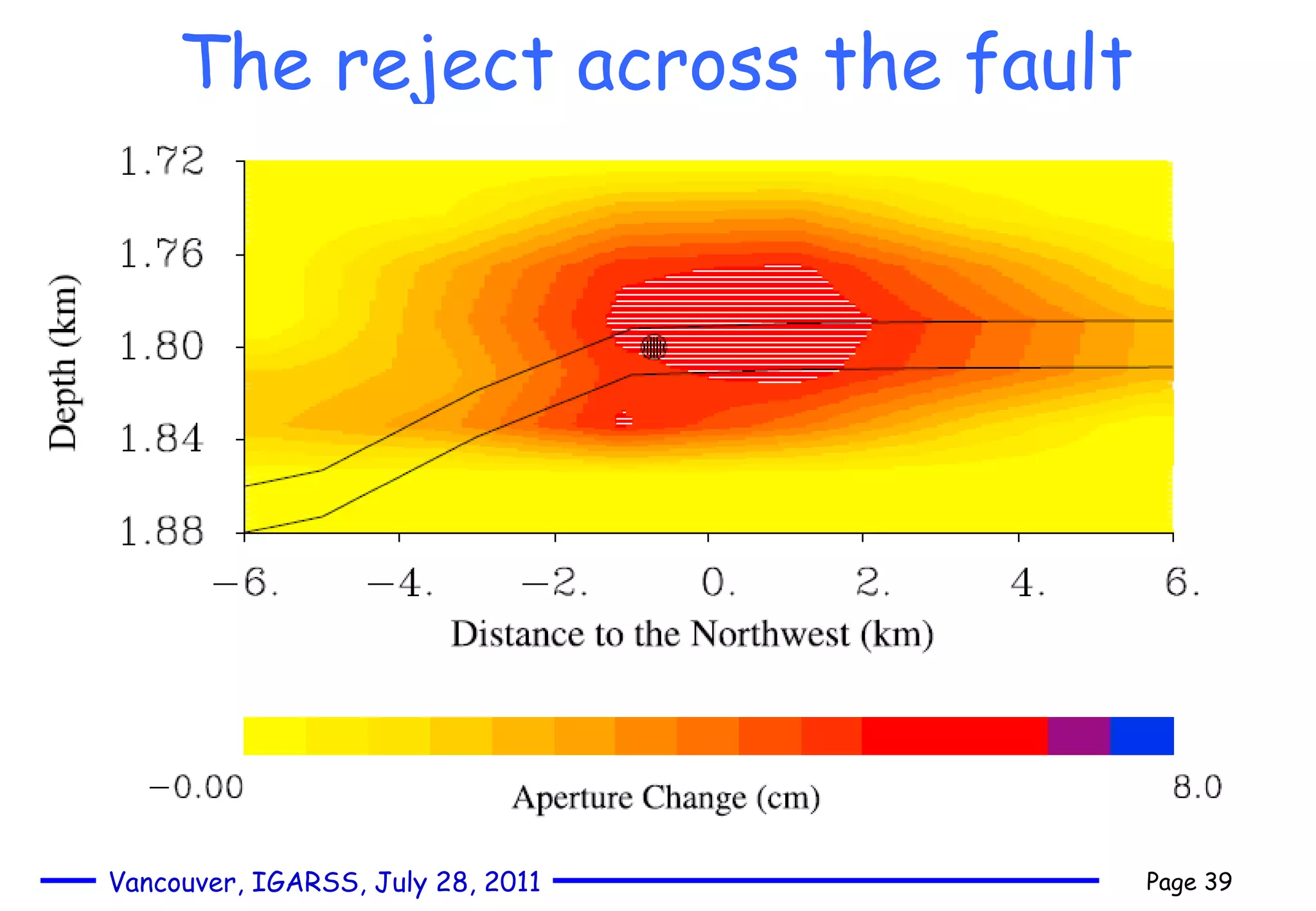 The reject across the fault 