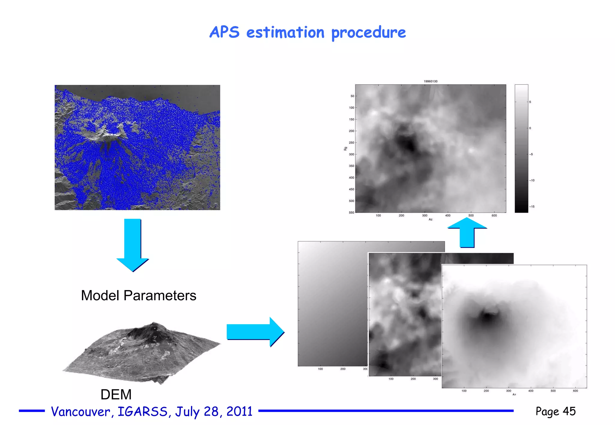 APS estimation procedure Model Parameters DEM 