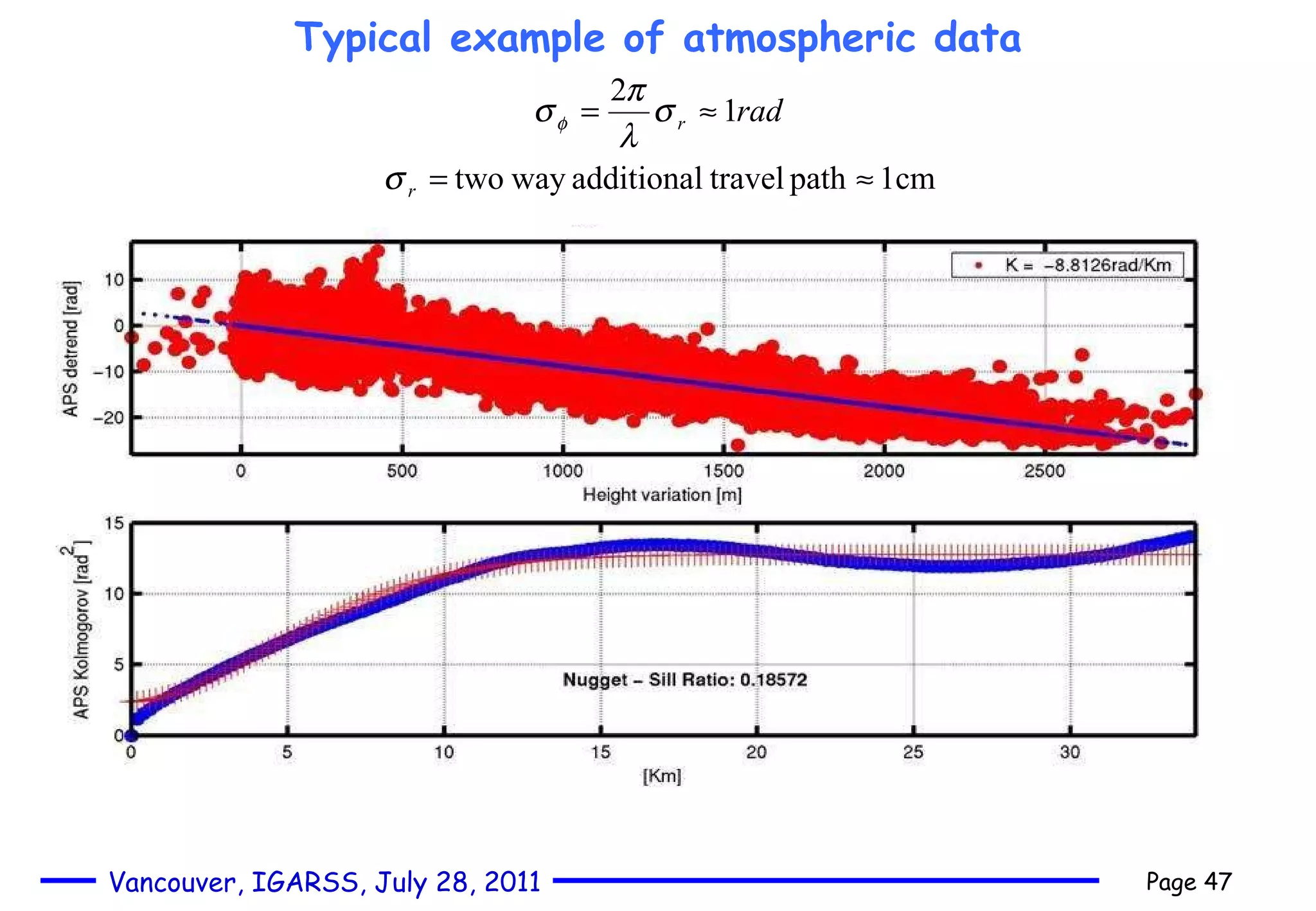 Typical example of atmospheric data 