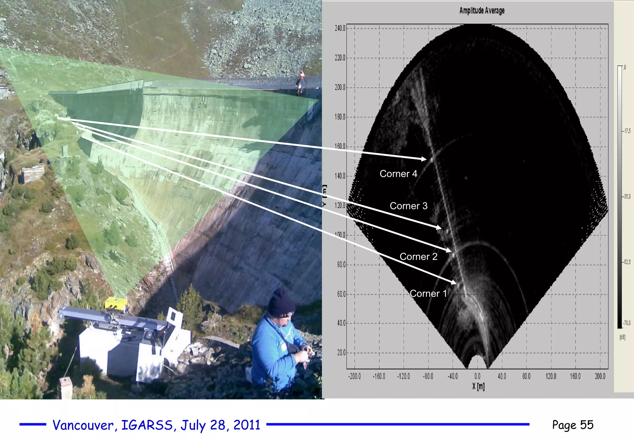 Corner 2 Corner 1 Corner 4 Corner 3 