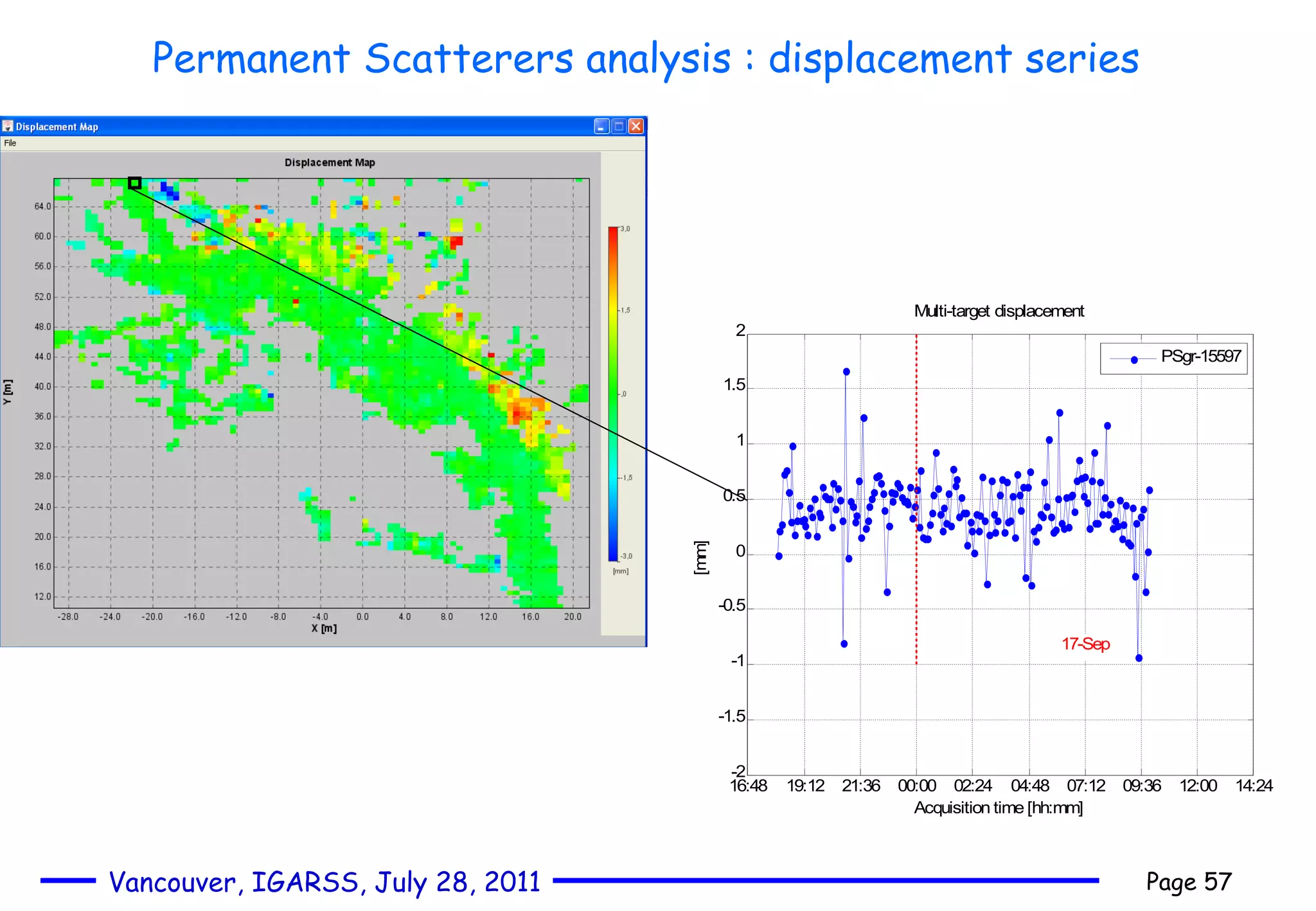 Permanent Scatterers analysis : displacement series  