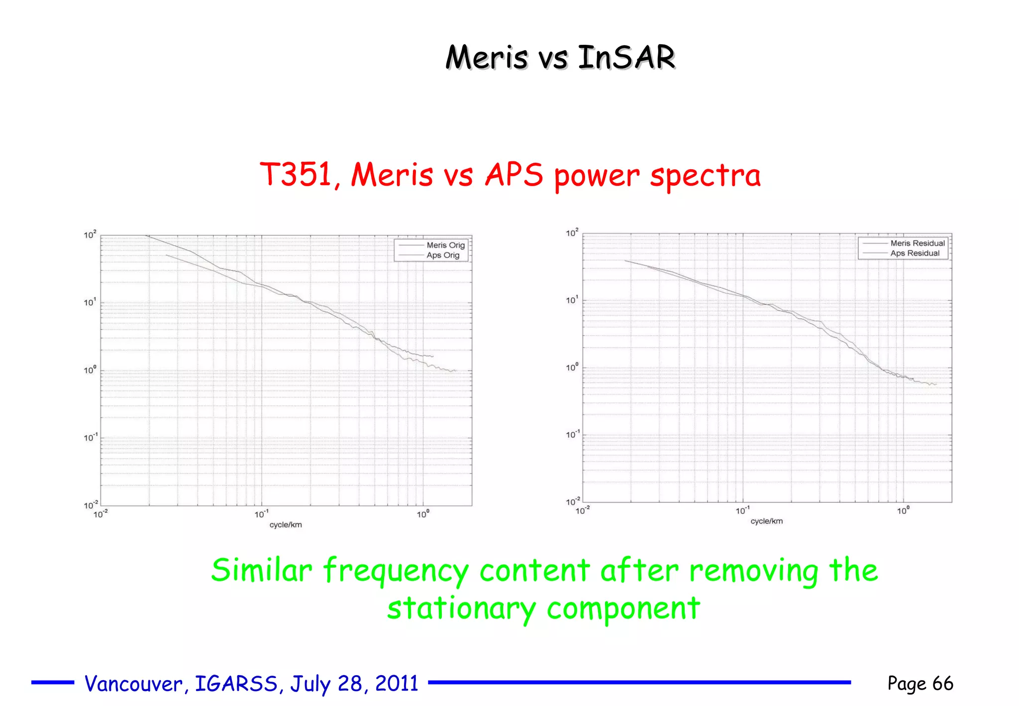 Meris vs InSAR T351, Meris vs APS power spectra Similar frequency content after removing the stationary component 