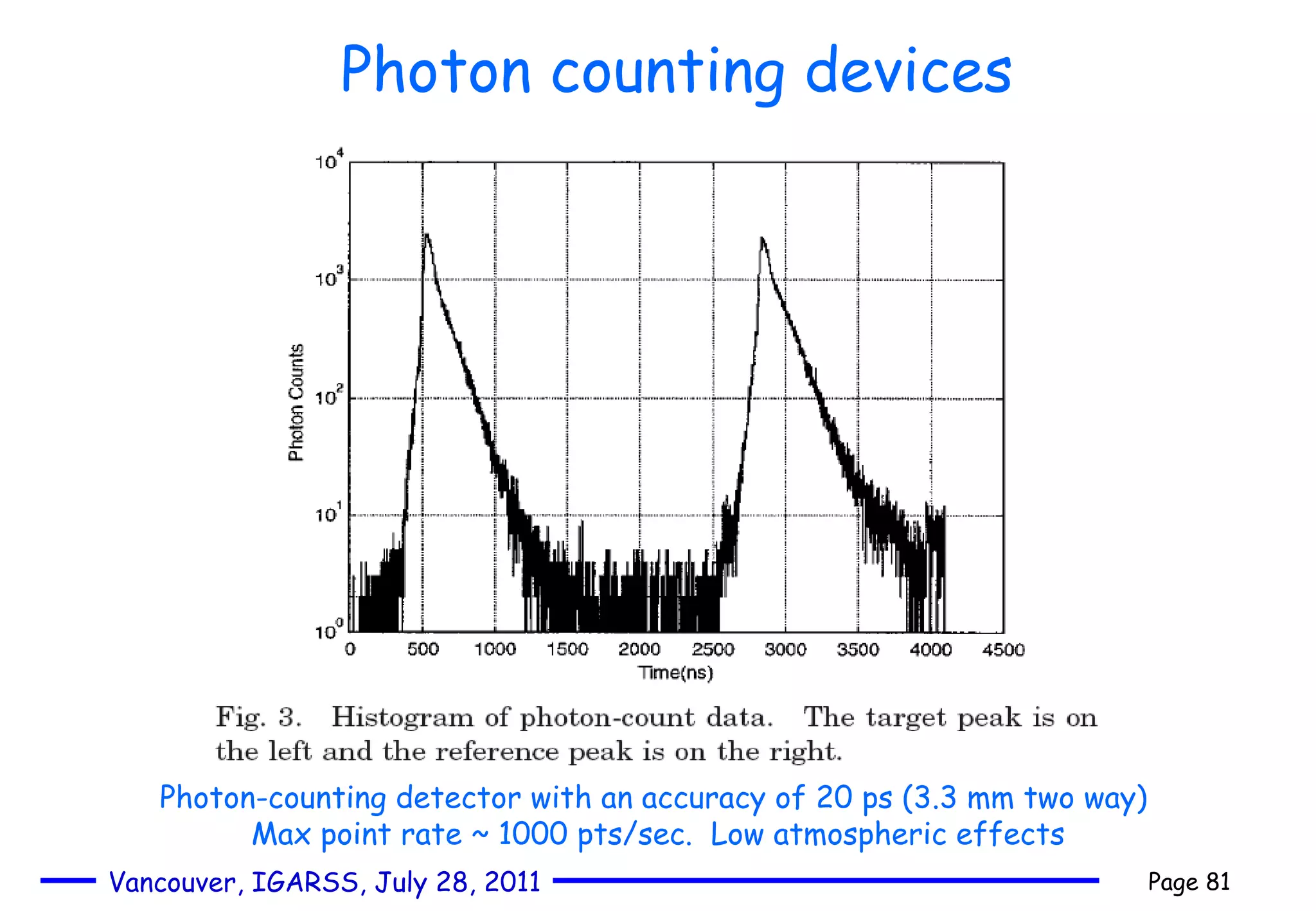 Photon-counting detector with an accuracy of 20 ps (3.3 mm two way)  Max point rate ~ 1000 pts/sec.  Low atmospheric effects Photon counting devices 