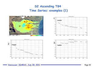 S2 Ascending T84  Time Series: examples (1) 1 2 3 1 2 3 master master master 
