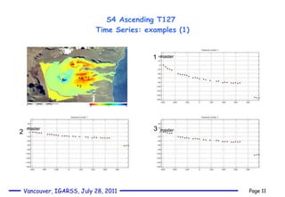 S4 Ascending T127  Time Series: examples (1) 1 2 3 1 2 3 master master master 