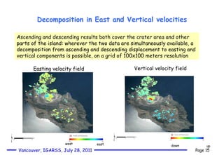Decomposition in East and Vertical velocities Vertical velocity field Easting velocity field east west up down Ascending and descending results both cover the crater area and other  parts of the island: wherever the two data are simultaneously available, a decomposition from ascending and descending displacement to easting and  vertical components is possible, on a grid of 100x100 meters resolution 