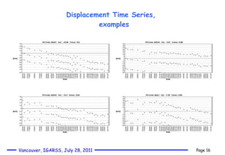 Displacement Time Series,   examples 