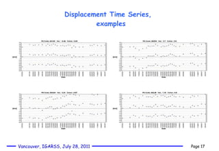 Displacement Time Series,   examples 