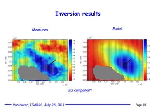 Inversion results UD component Measures Model 